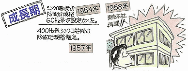 1954（昭和29年） 