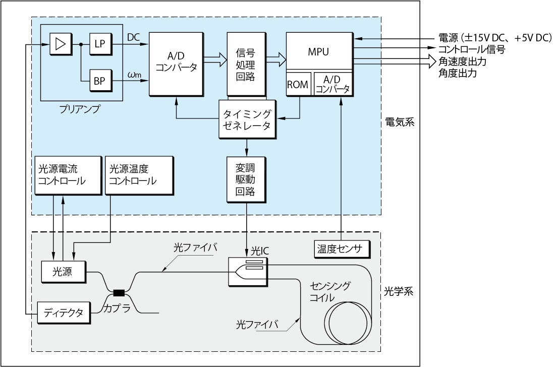 構成図