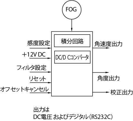 構成図