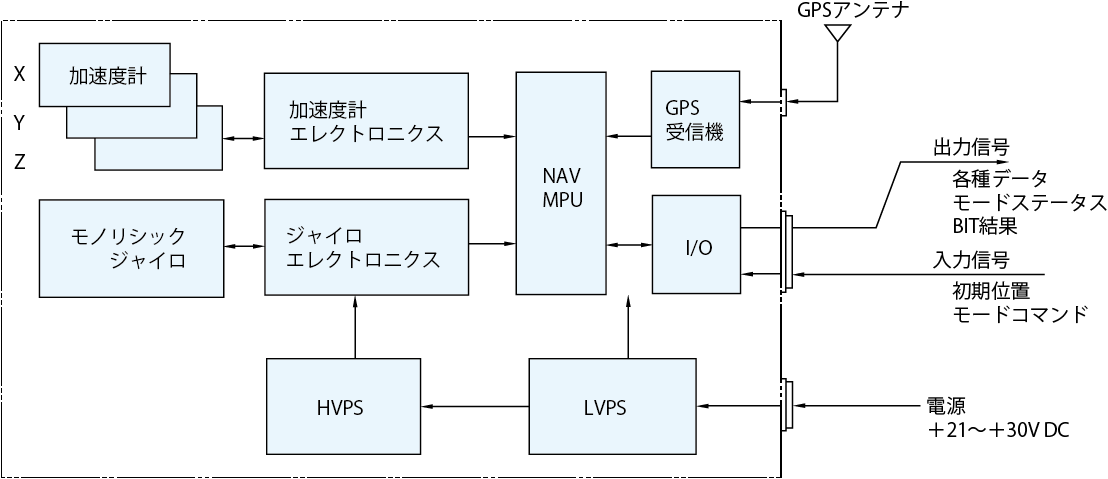 構成図