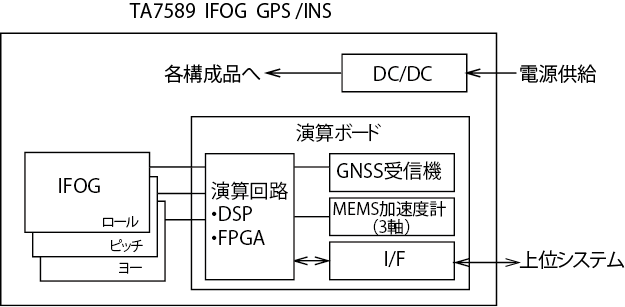 構成図