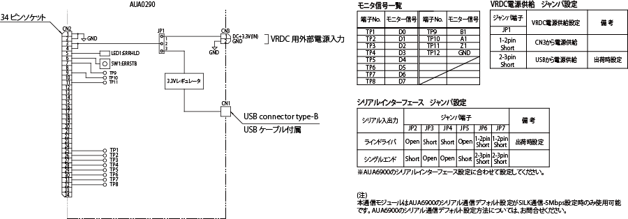 AUA0290_setsuzoku