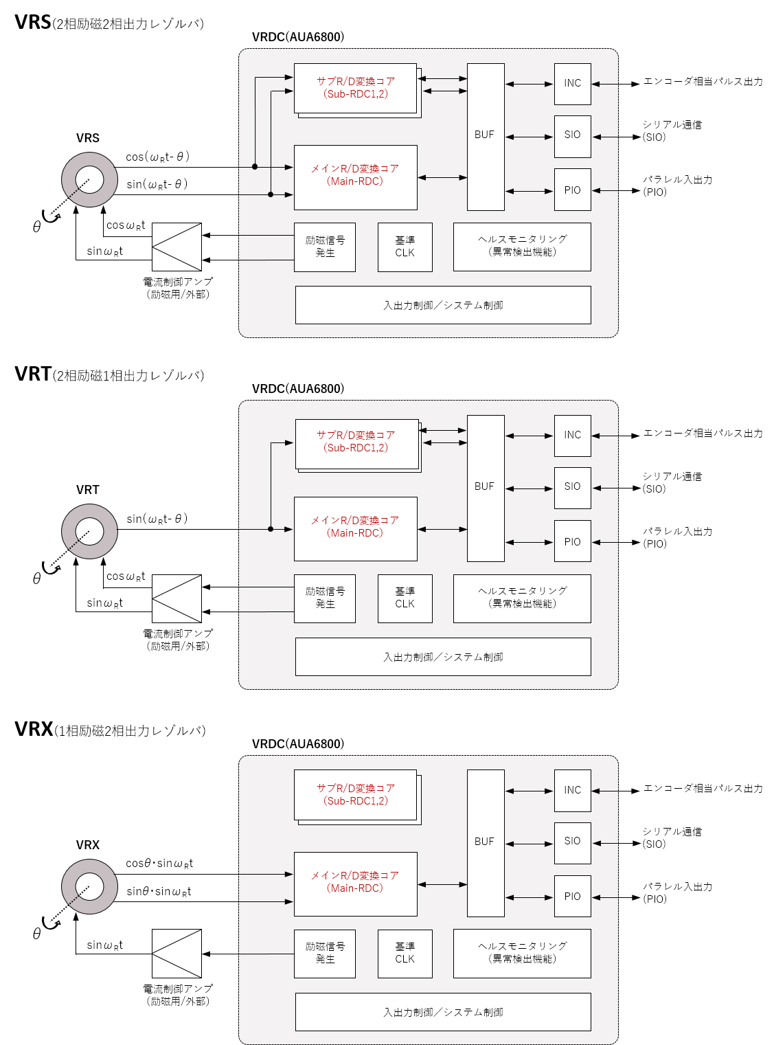 AUA6800