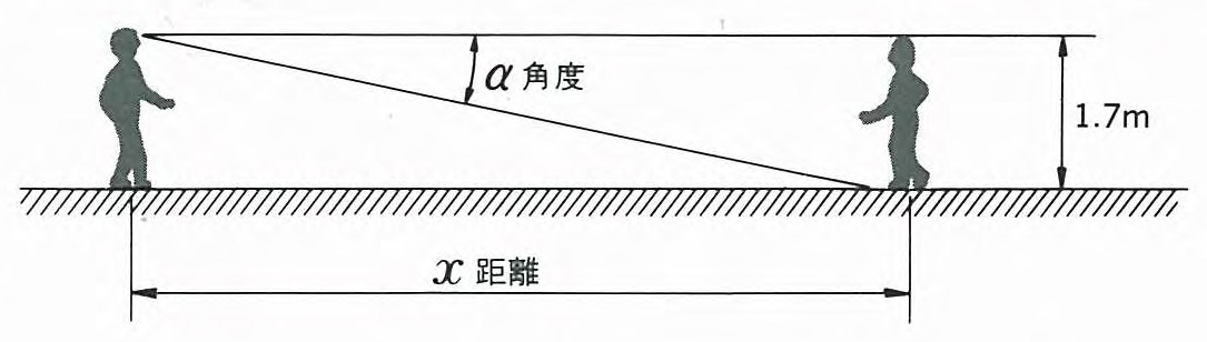 角度概念