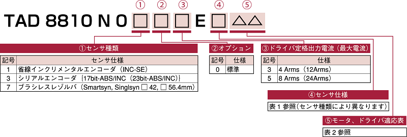 形式構成