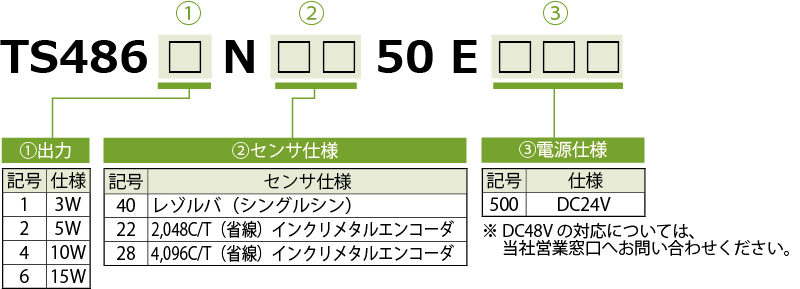 超小型ACサーボモータ TBL-i miniシリーズ - 製品情報 | 多摩川精機