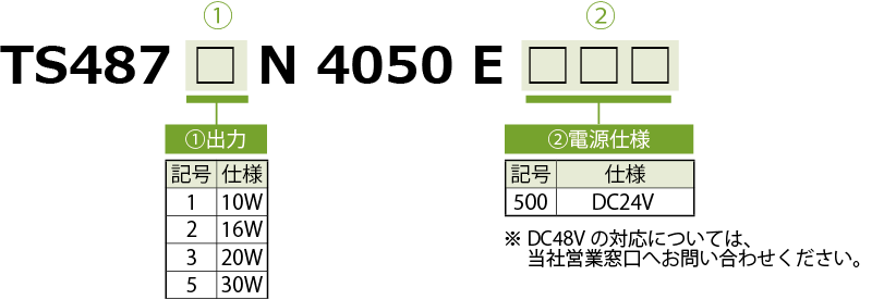 超小型ACサーボモータ TBL-i miniシリーズ - 製品情報 | 多摩川精機