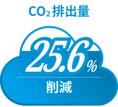 CO2