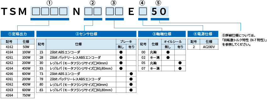 高速回転仕様