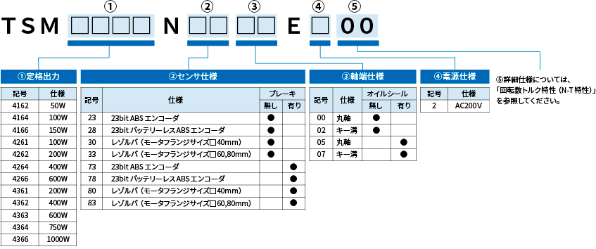 標準仕様