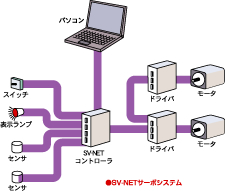 システム構成図