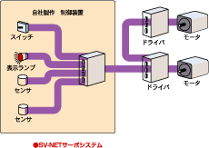 システム構成図