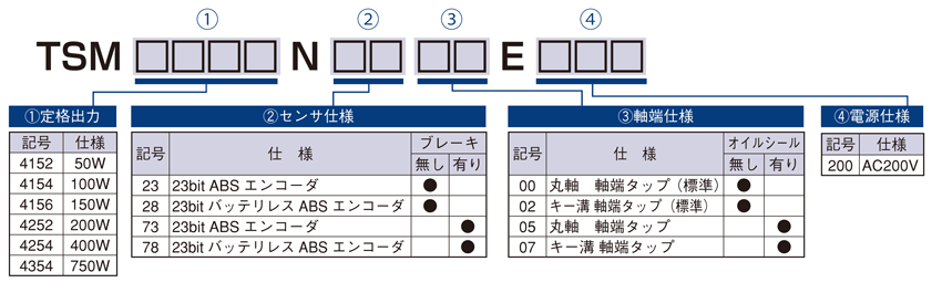 形式構成