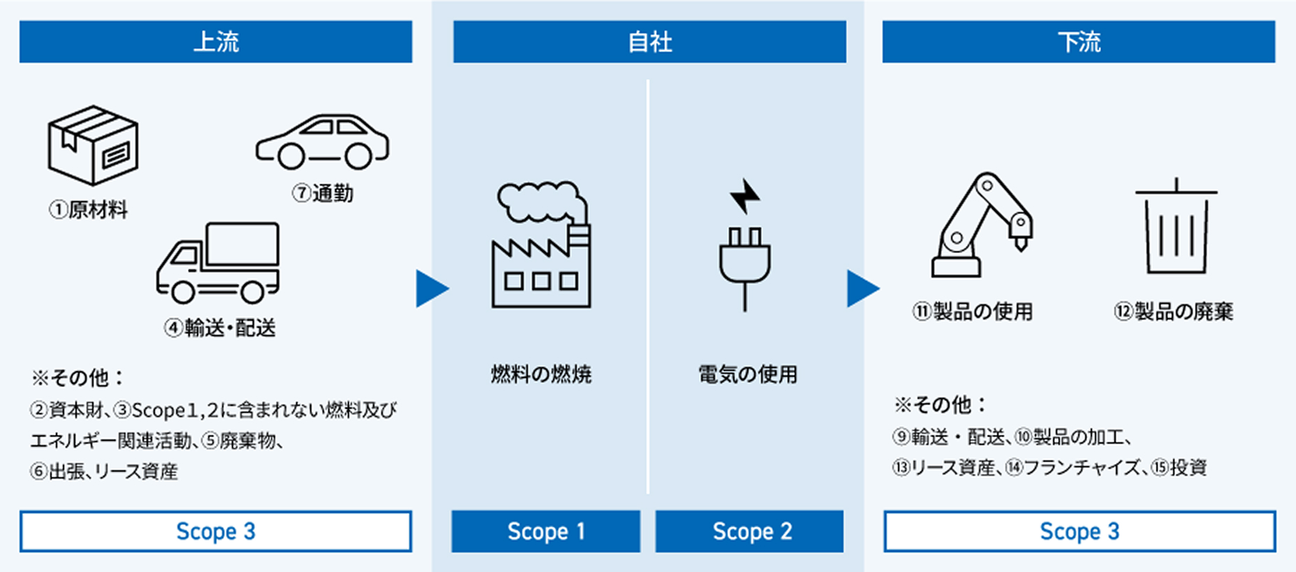 CO₂ 排出量の推移