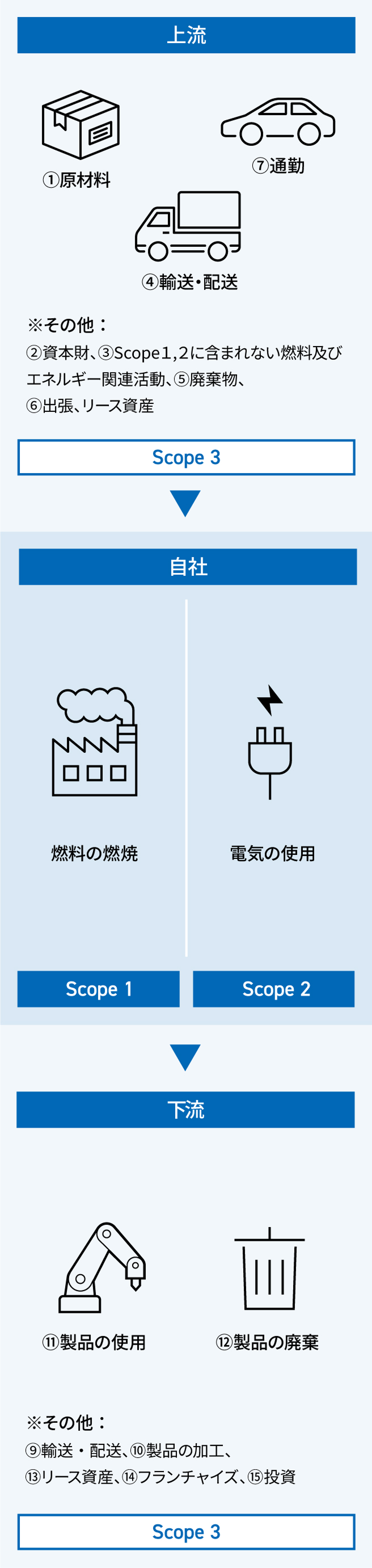 CO₂ 排出量の推移