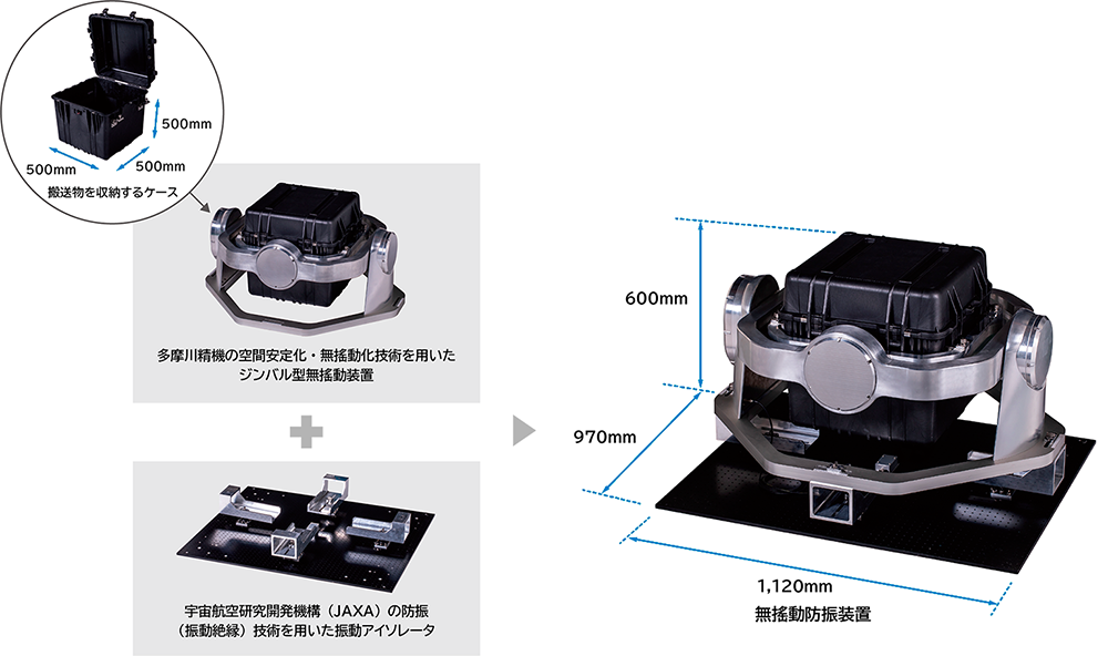 無搖動防振装置
