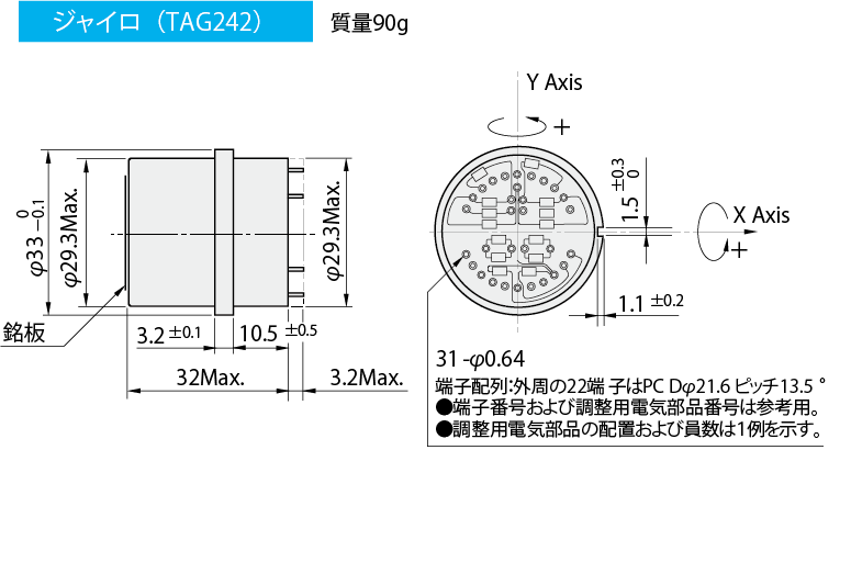 ジャイロ（TAG242）