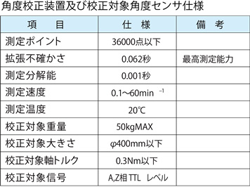 角度校正装置及び校正対象角度センサ仕様