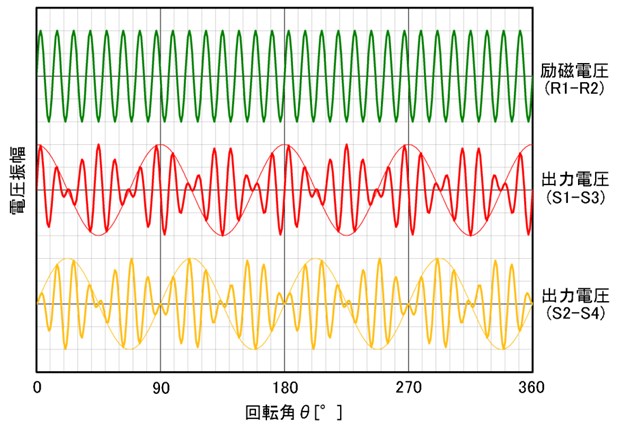 ４Ｘ－ＢＲＸの出力電圧の変化