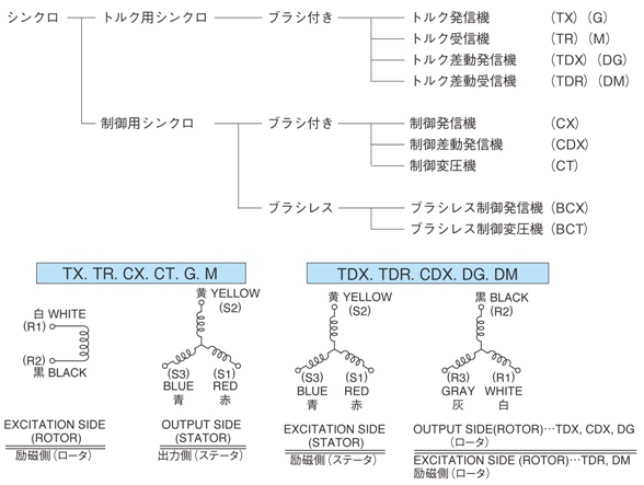 シンクロの種類と結線図
