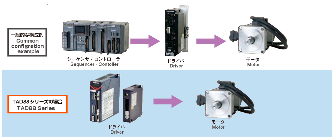 簡易コントロール機能