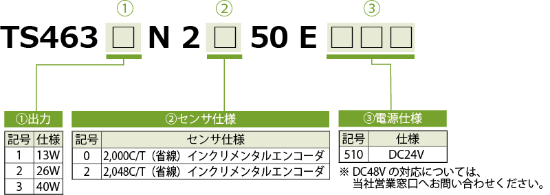フランジサイズ □22mm