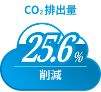 CO2